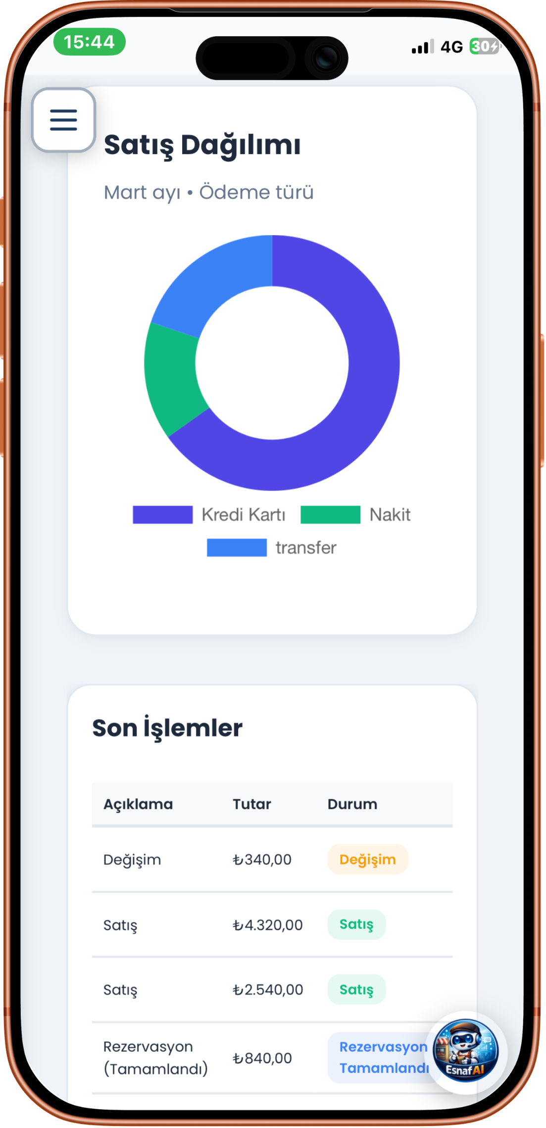 Esnaf POS: satış dağılımı ve özet ekranı